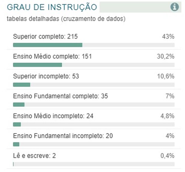 Imagem do portal TRE/SE