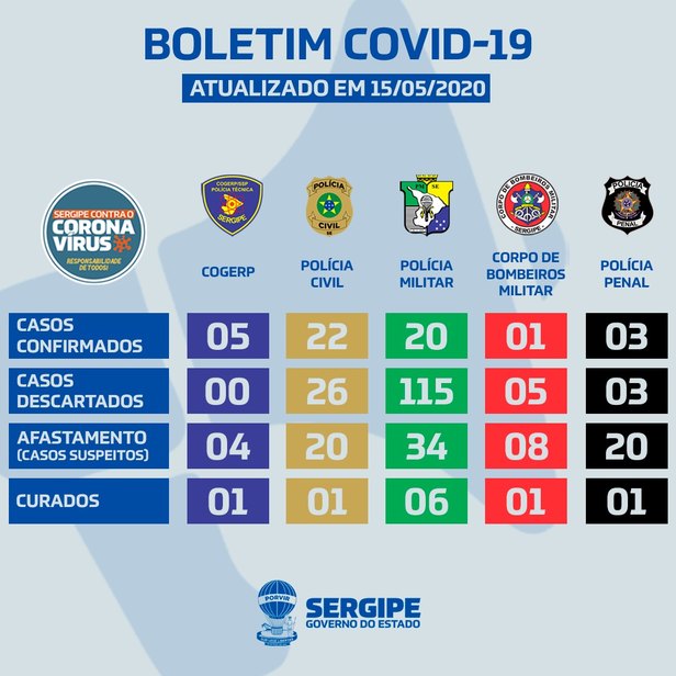Foto: Divulgação SSP/SE
