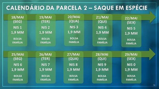 Divulgação Caixa