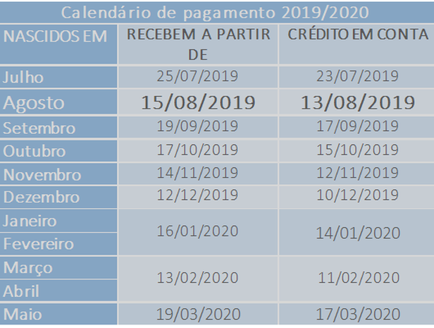 Fonte: Agência Brasil