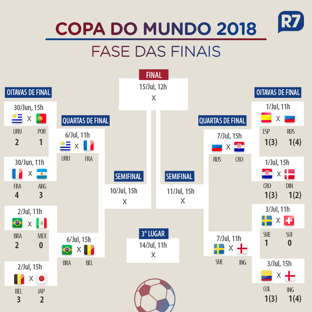 Arte do R7