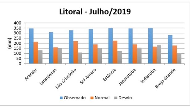 Fonte: SECRETARIA DE ESTADO DO DESENVOLVIMENTO URBANO E SUSTENTABILIDADE