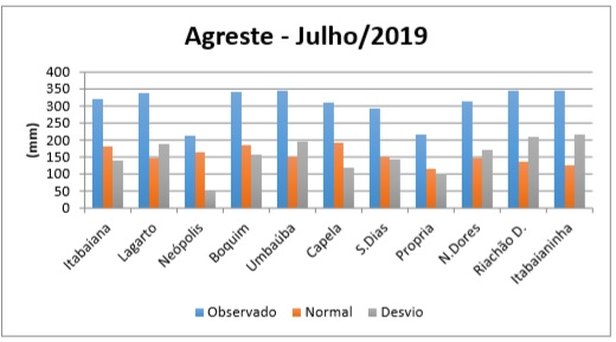 Fonte: SECRETARIA DE ESTADO DO DESENVOLVIMENTO URBANO E SUSTENTABILIDADE