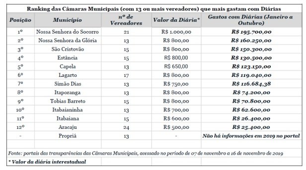MOVA-SE