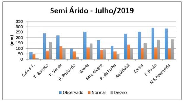 Fonte: SECRETARIA DE ESTADO DO DESENVOLVIMENTO URBANO E SUSTENTABILIDADE