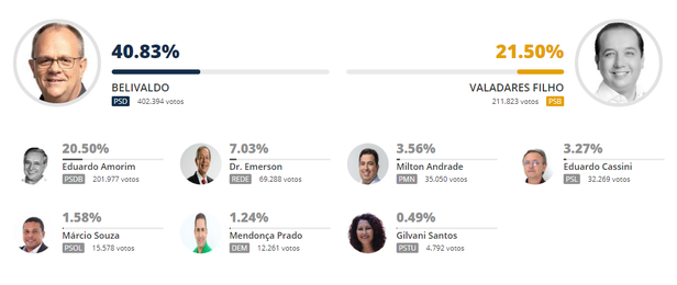 Foto: Reprodução Divulgação R7