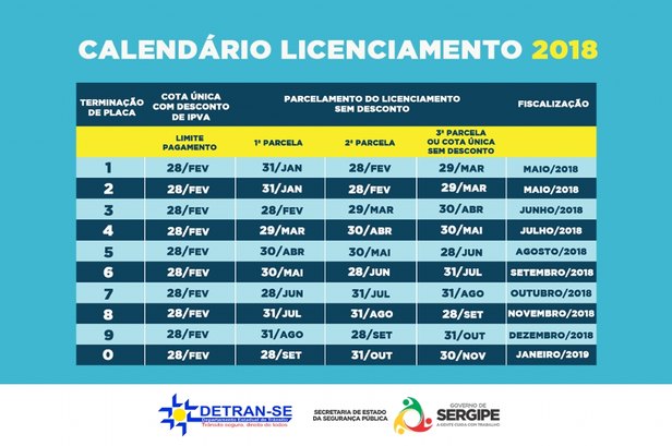 Foto: Detran