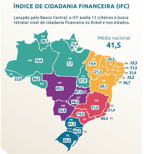 Fonte: Banco Central
