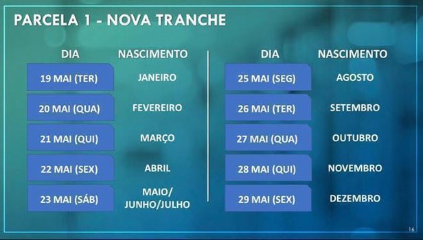 Divulgação Caixa