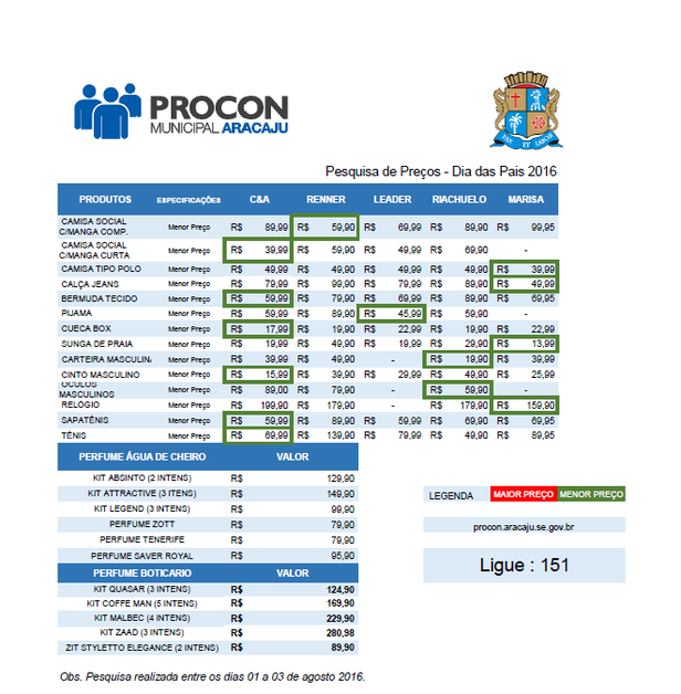 Procon