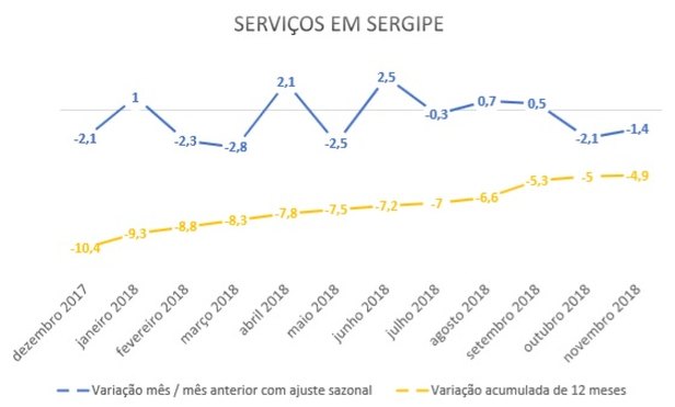 Relatório do IBGE